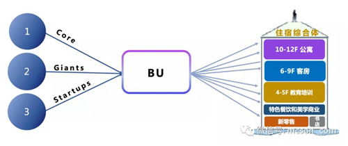 從空間革命到產品創新 解碼開元酒店的差異化崛起之路
